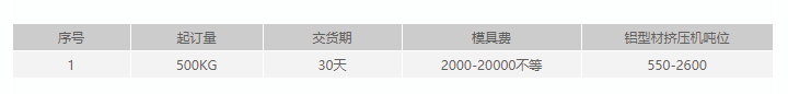 榴莲APP官网下载1.0.3開模定製要求.png